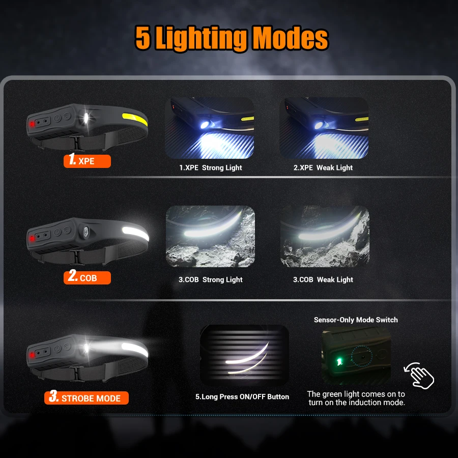 充電式ヘッドランプ 350 ルーメン モーションセンサー L - Fishing Headlamp のレビューと価格