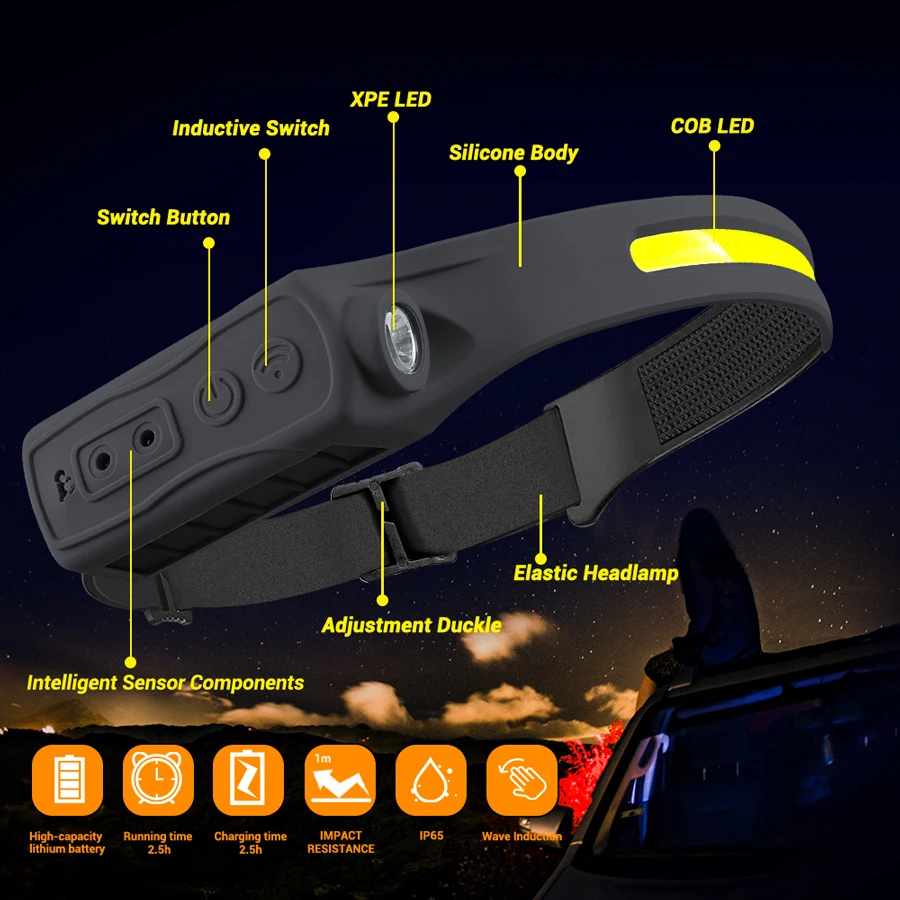 充電式ヘッドランプ 350 ルーメン モーションセンサー L - Fishing Headlamp のレビューと価格
