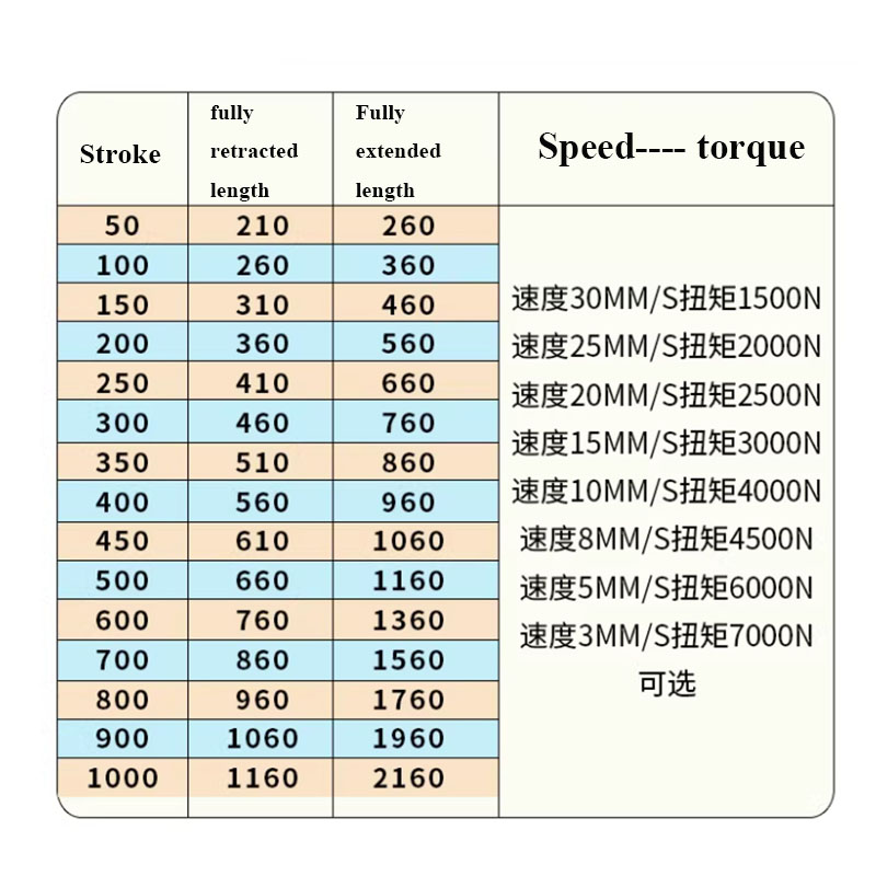 7000N 産業用ヘビーデューティ電動アクチュエータ IP6 - Telescopic Fishing Rod のレビューと価格