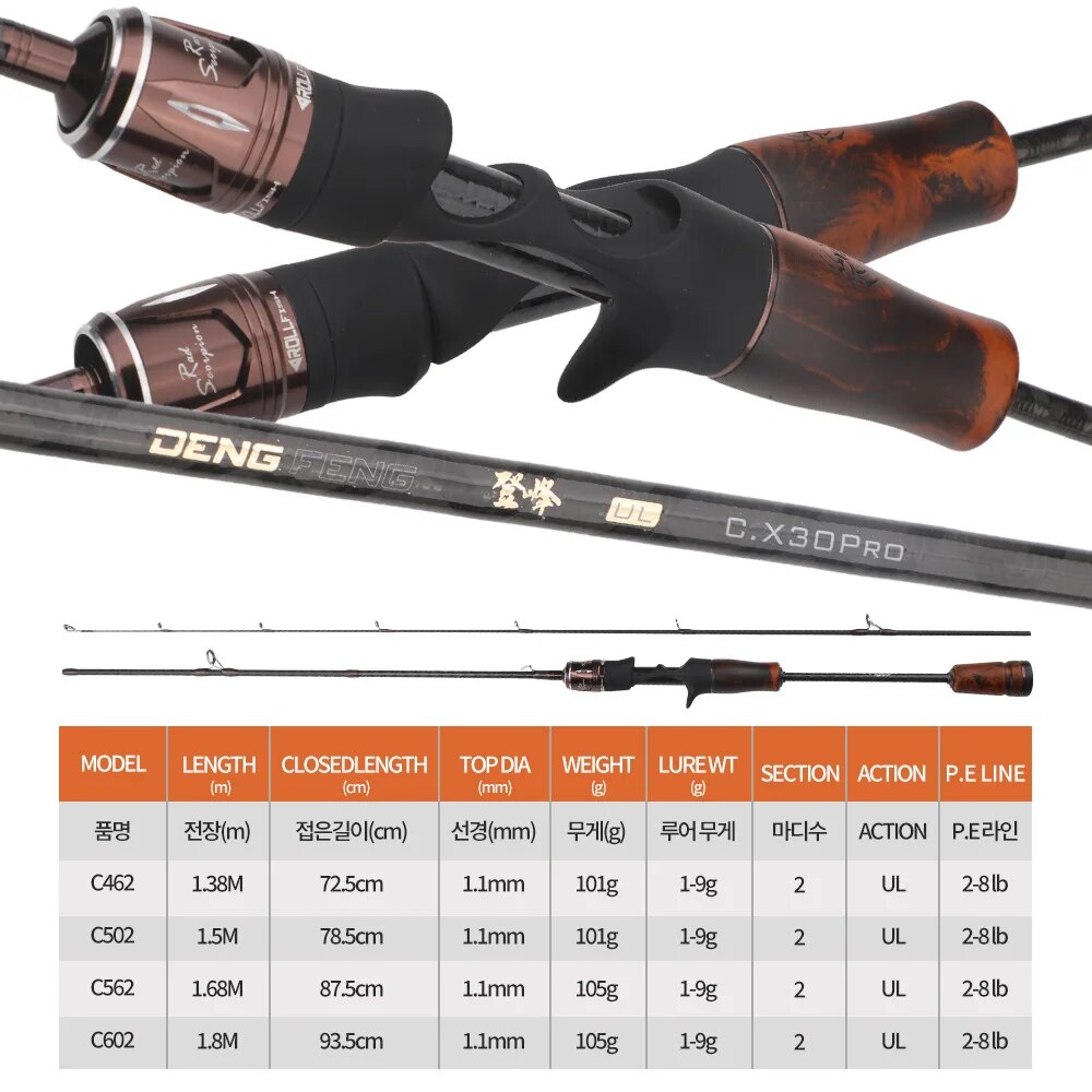 ROLLFISH-ULスピニングおよびベイトキャスティングフ - Fishing Equipment Brands のレビューと価格