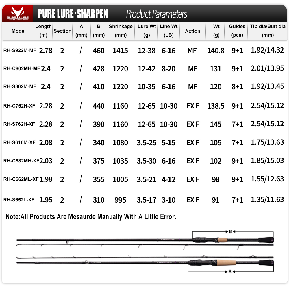 PURELURE SHARPEN ソフトルアー ロングスピニ - Fishing Equipment Brands のレビューと価格