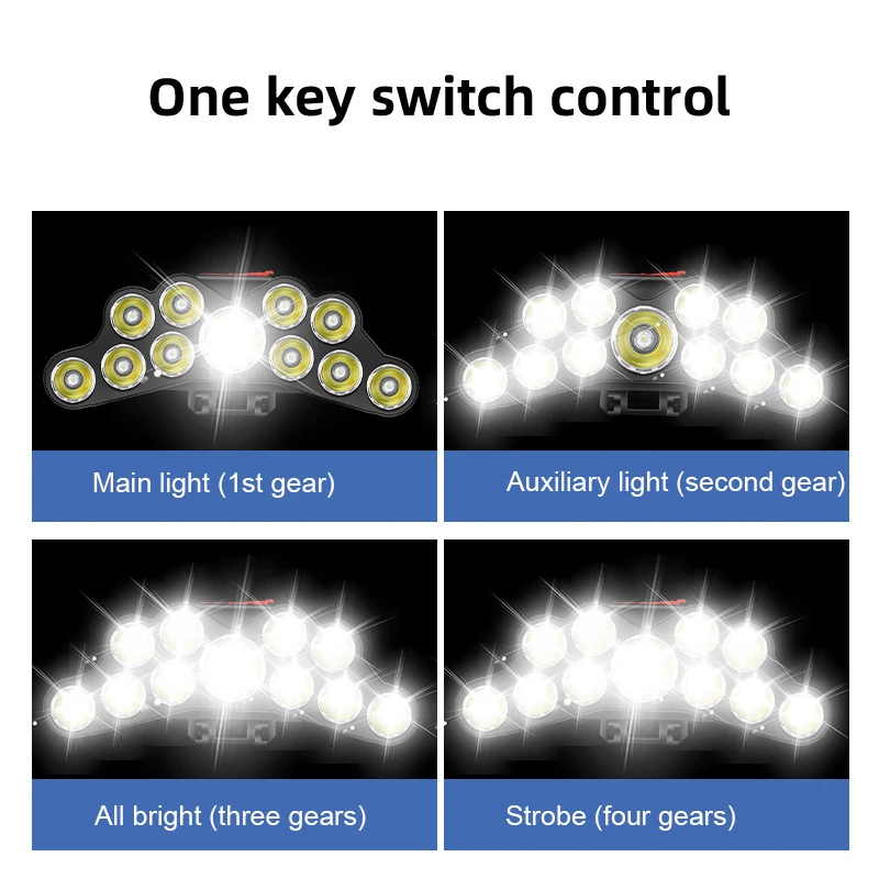 11 LED ヘッドランプ強力な光ヘッドランプ Type-C - Fishing Headlamp のレビューと価格