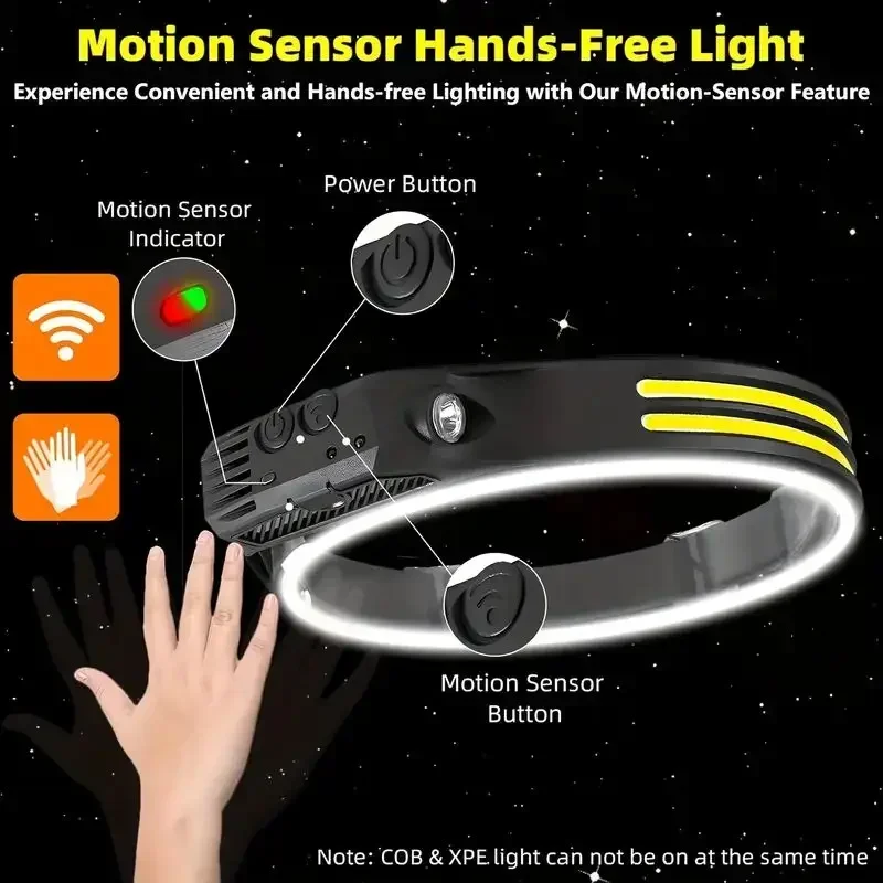 LEDセンサーヘッドランプ内蔵バッテリーUSB充電式COBヘ - Fishing Headlamp のレビューと価格