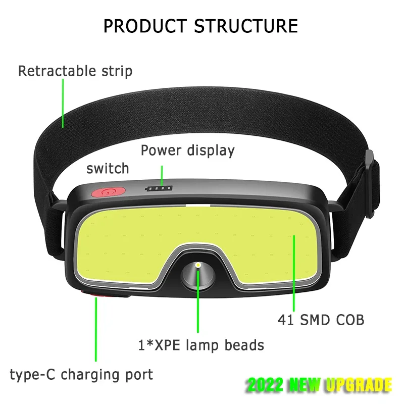 強力な COB LED ヘッドランプ Type-c 充電式ヘ - Fishing Headlamp のレビューと価格
