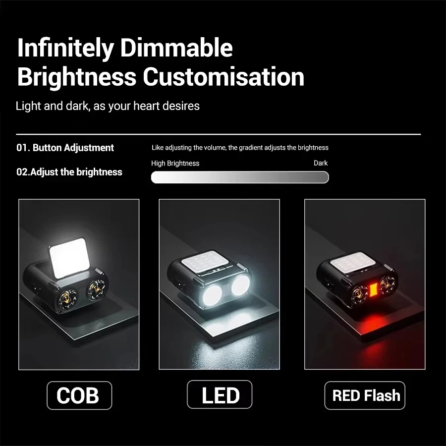 超高輝度ミニ充電式ヘッドランプ/ポータブルLED懐中電灯防水 - Fishing Headlamp のレビューと価格
