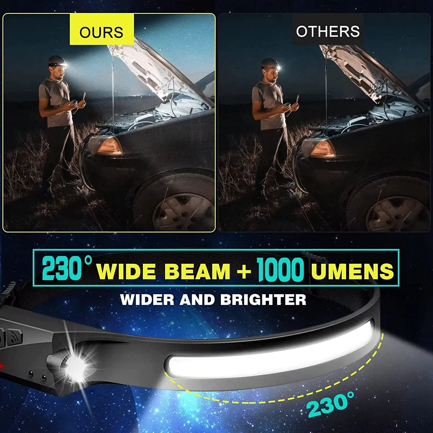 センサーヘッドランプ LED ヘッド懐中電灯 充電式ヘッドラ - Fishing Headlamp のレビューと価格