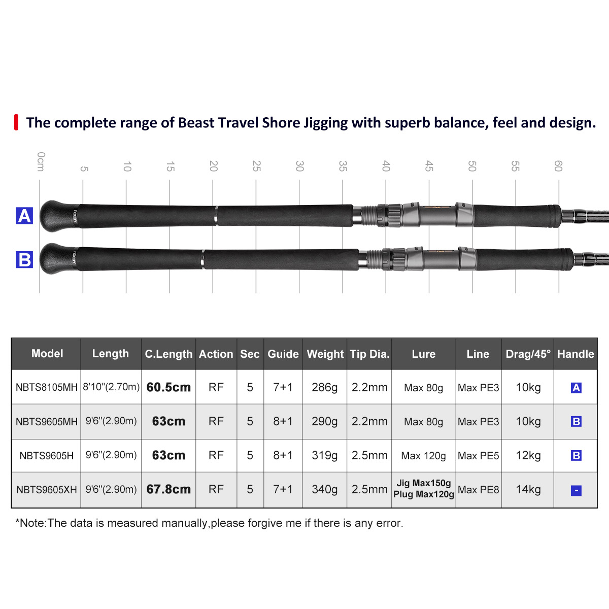 ノエビー ビースト トラベル ショアジギングロッド 2.9m - Fishing Equipment Brands のレビューと価格