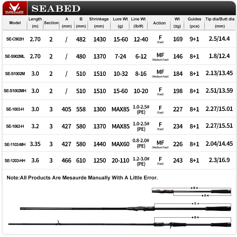 ピュアールアー シーベッド 12フィート 3.0m 3.3m - Fishing Equipment Brands のレビューと価格