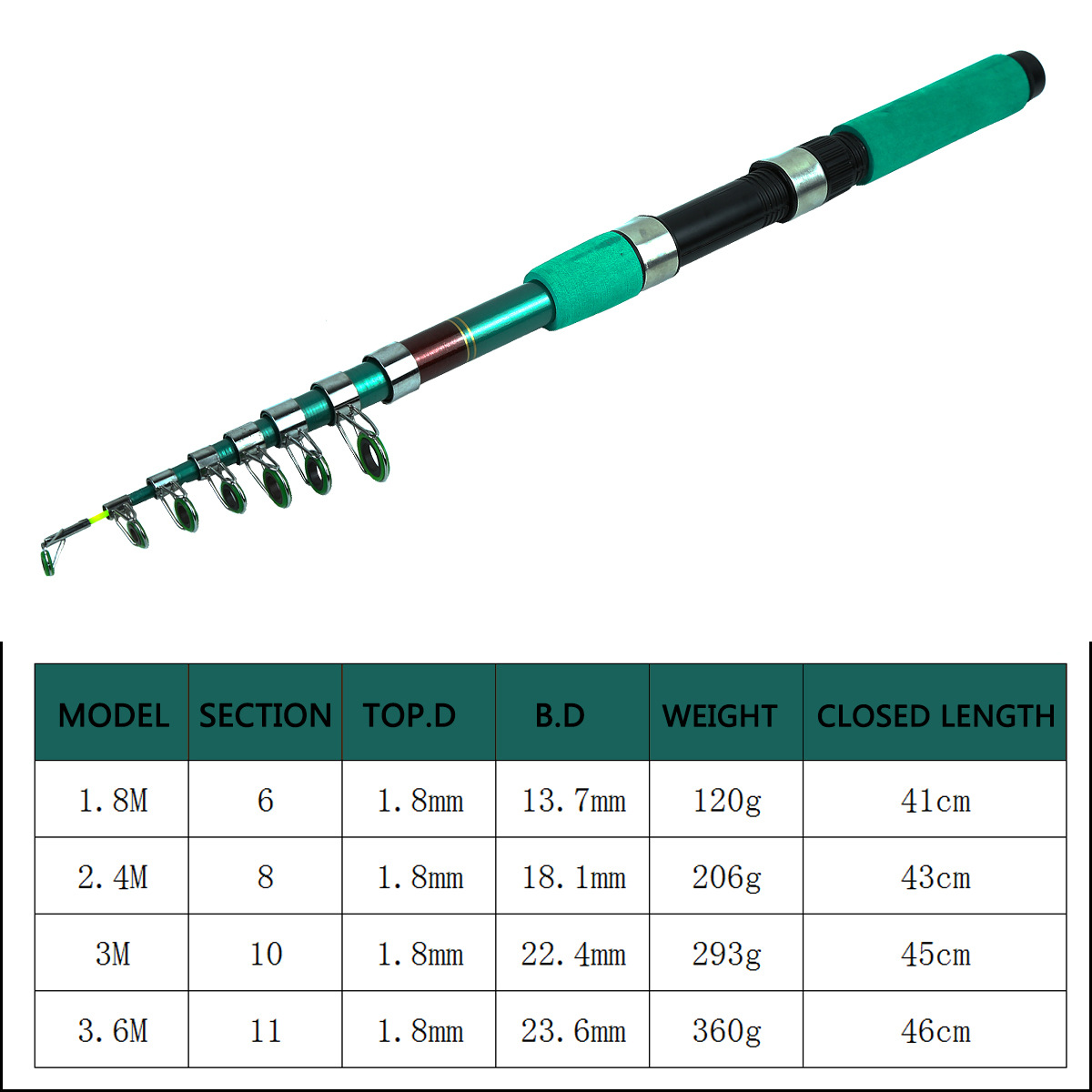ポータブル超軽量鯉釣り用伸縮式スピニングロッドリールコンボキ - Telescopic Fishing Rod のレビューと価格